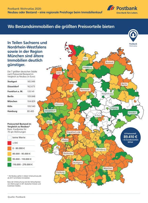 Postbank Wohnatlas 2020 / Neubau Oder Gebrauchtimmobilie? Was Rechnet ...